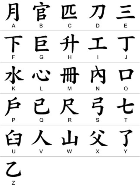 alfabeto chinês de a a z